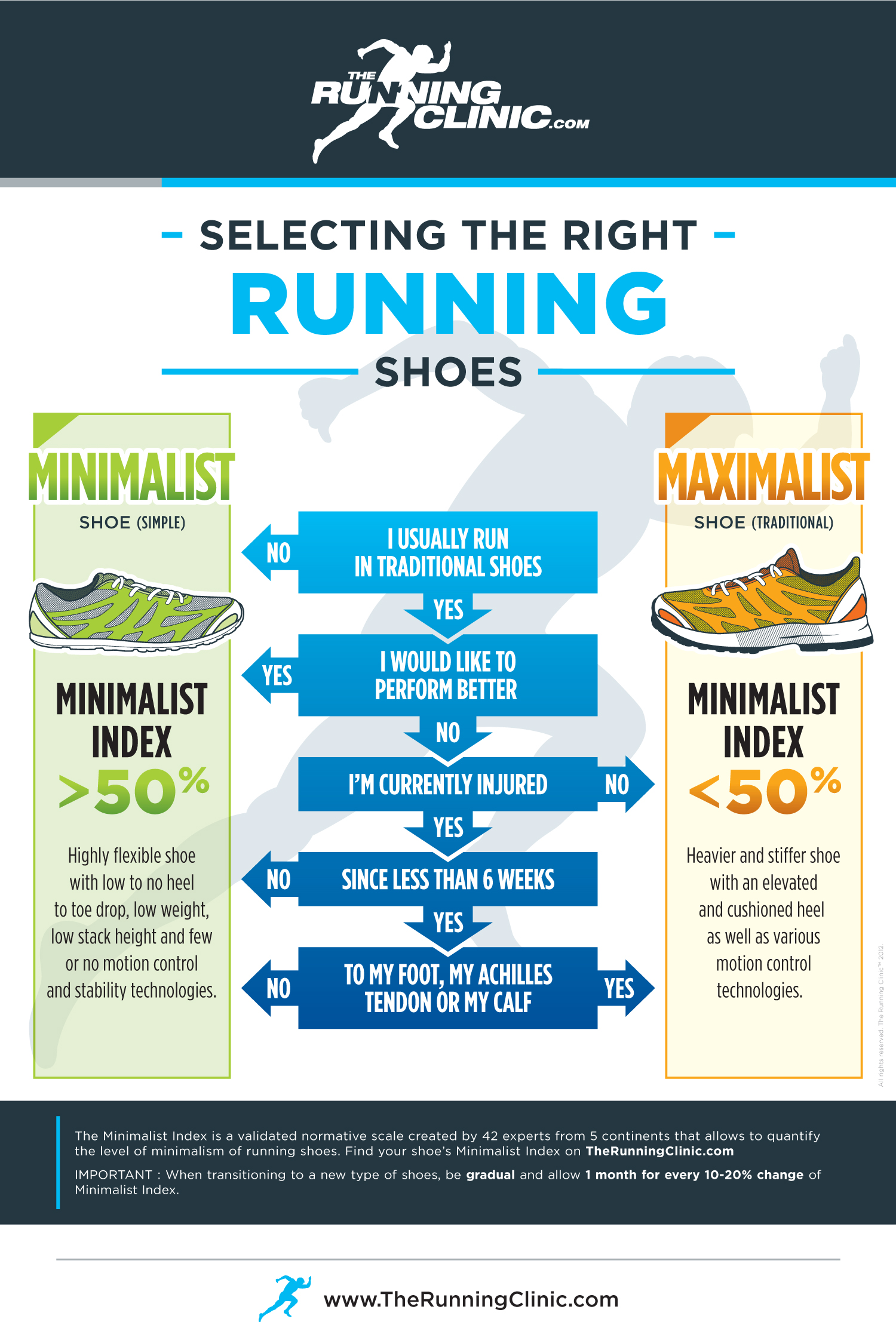 How Should Running Shoes Fit? A Guide To Finding The Ideal Shoe